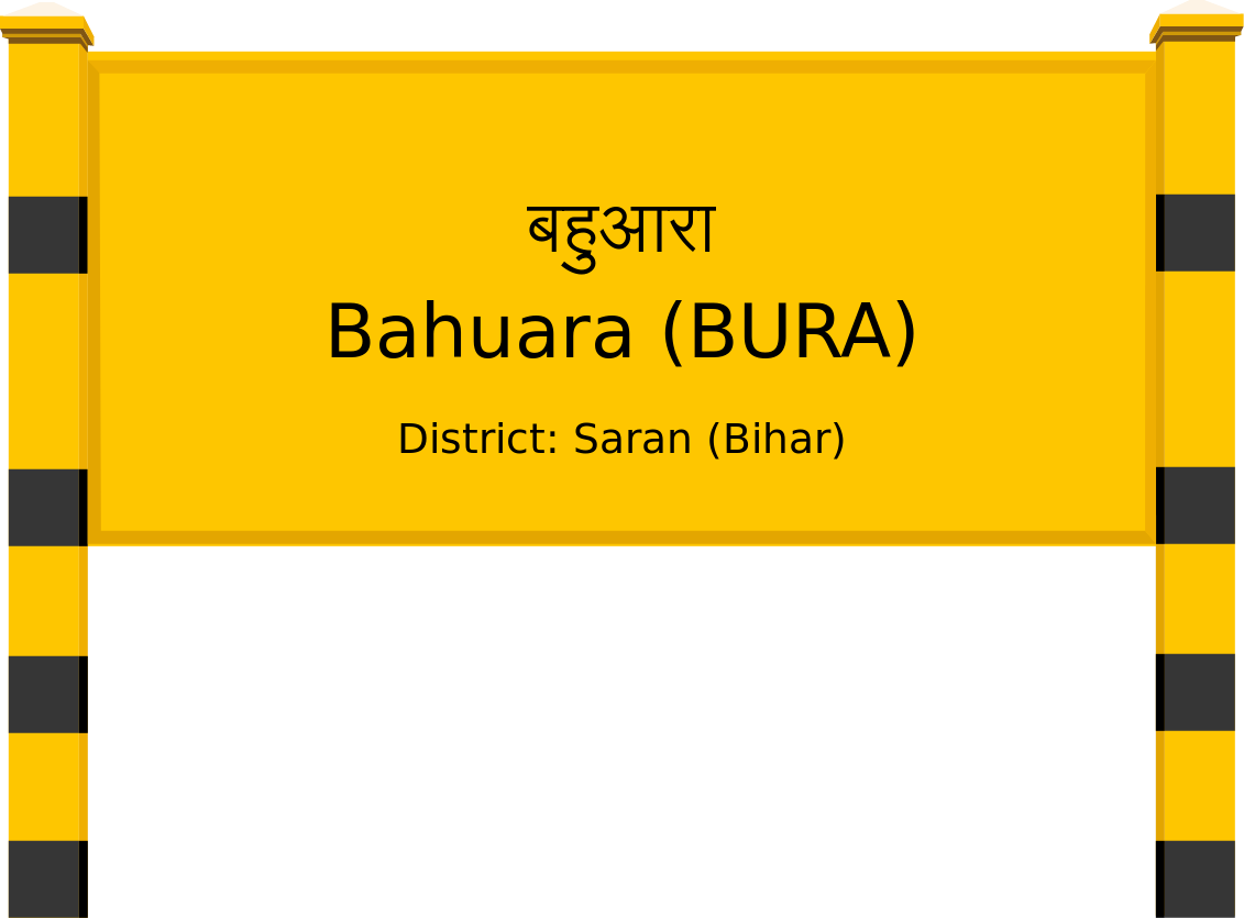 Bahuara (BURA) Railway Station