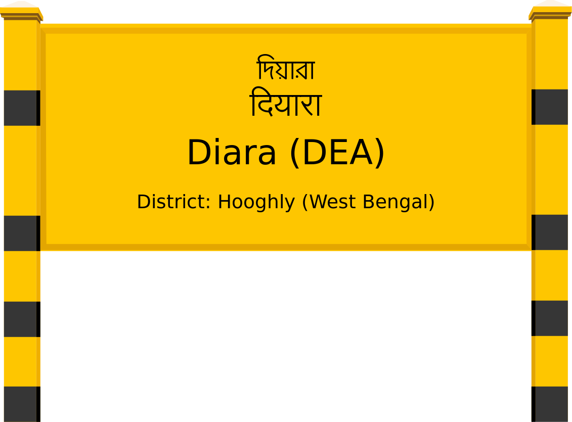 Diara (DEA) Railway Station