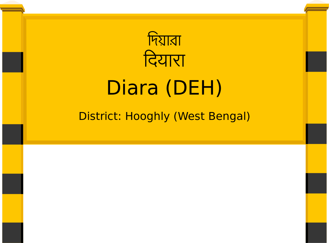 Diara (DEH) Railway Station