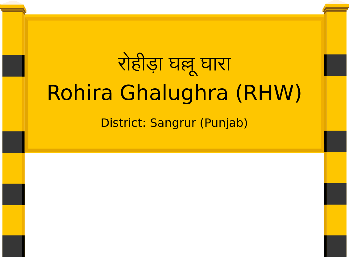 Rohira Ghalughra (RHW) Railway Station